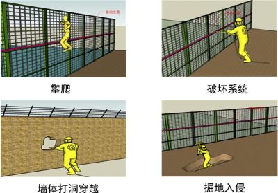 揭阳周界防范报警系统四号