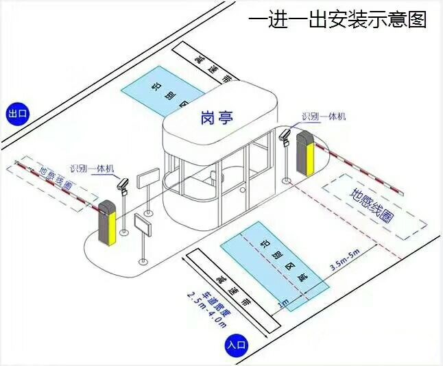 揭阳标准车牌识别系统安装图