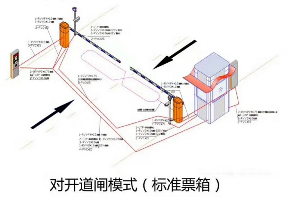 揭阳对开道闸单通道收费系统