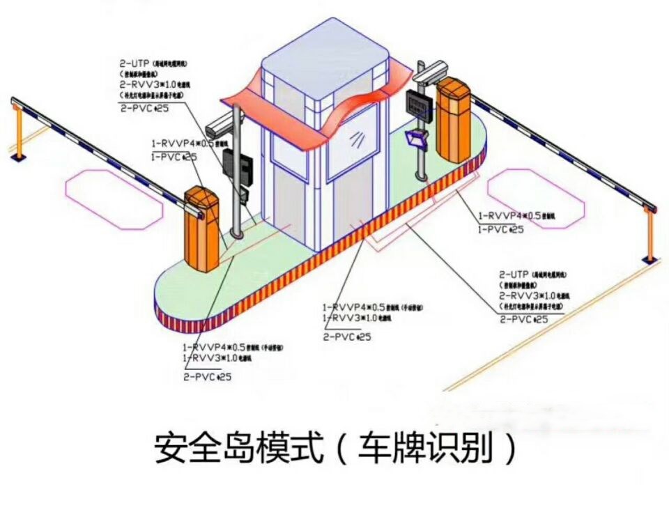 揭阳双通道带岗亭车牌识别