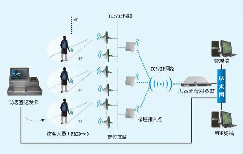 揭阳人员定位系统一号