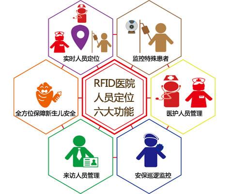 揭阳人员定位系统六号