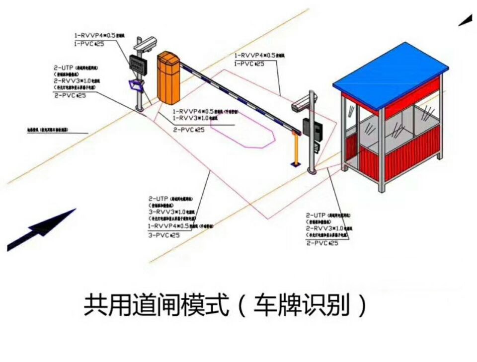 揭阳单通道车牌识别系统施工