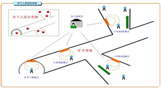 揭阳人员定位系统七号