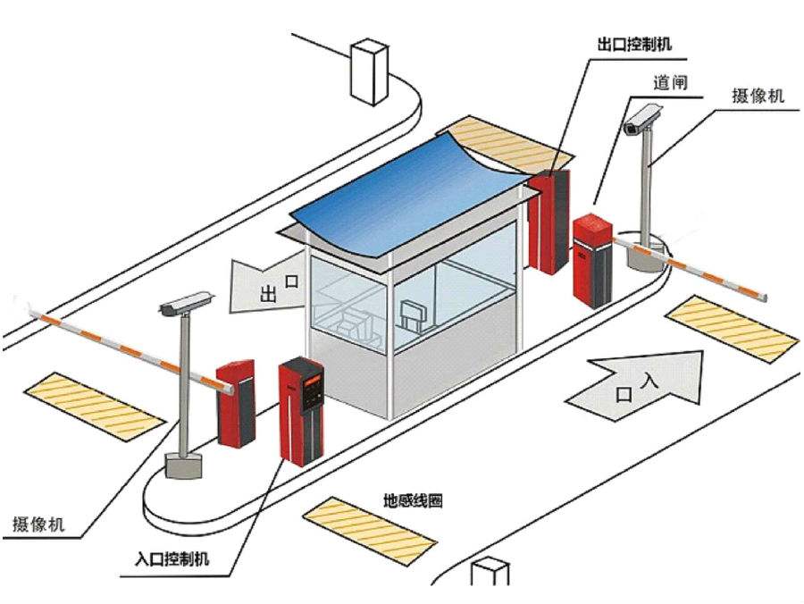 揭阳标准双通道刷卡停车系统安装示意